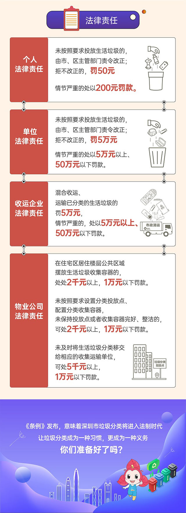 深圳市生活垃圾分類(lèi)管理?xiàng)l例圖文版更好懂